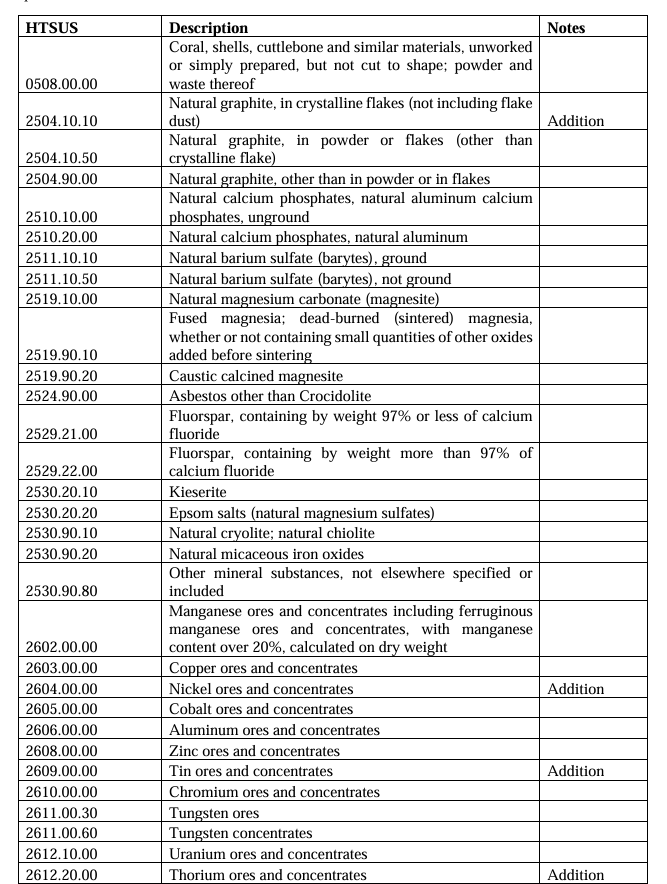 9903.01.32:以下产品豁免对等关税.png