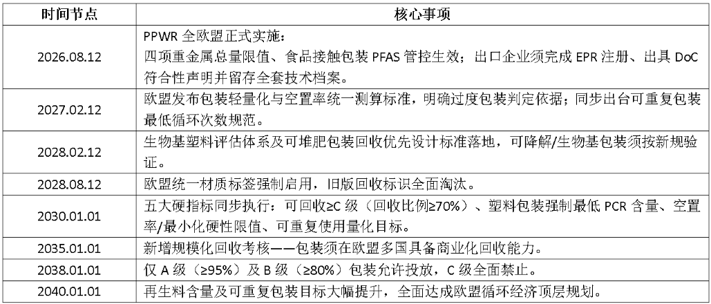 810PPWR表格.png